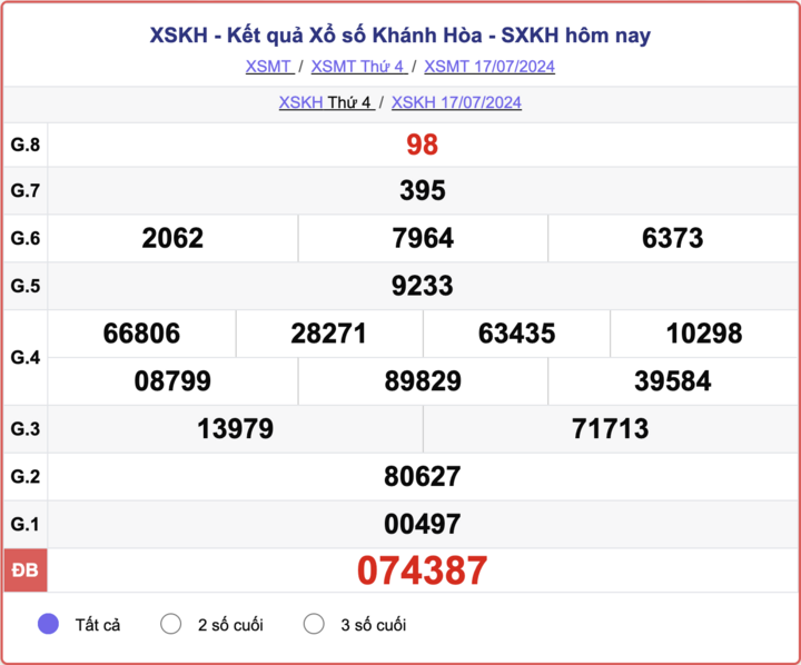 Cách Tra Cứu Kết Quả Xổ Số Khánh Hòa